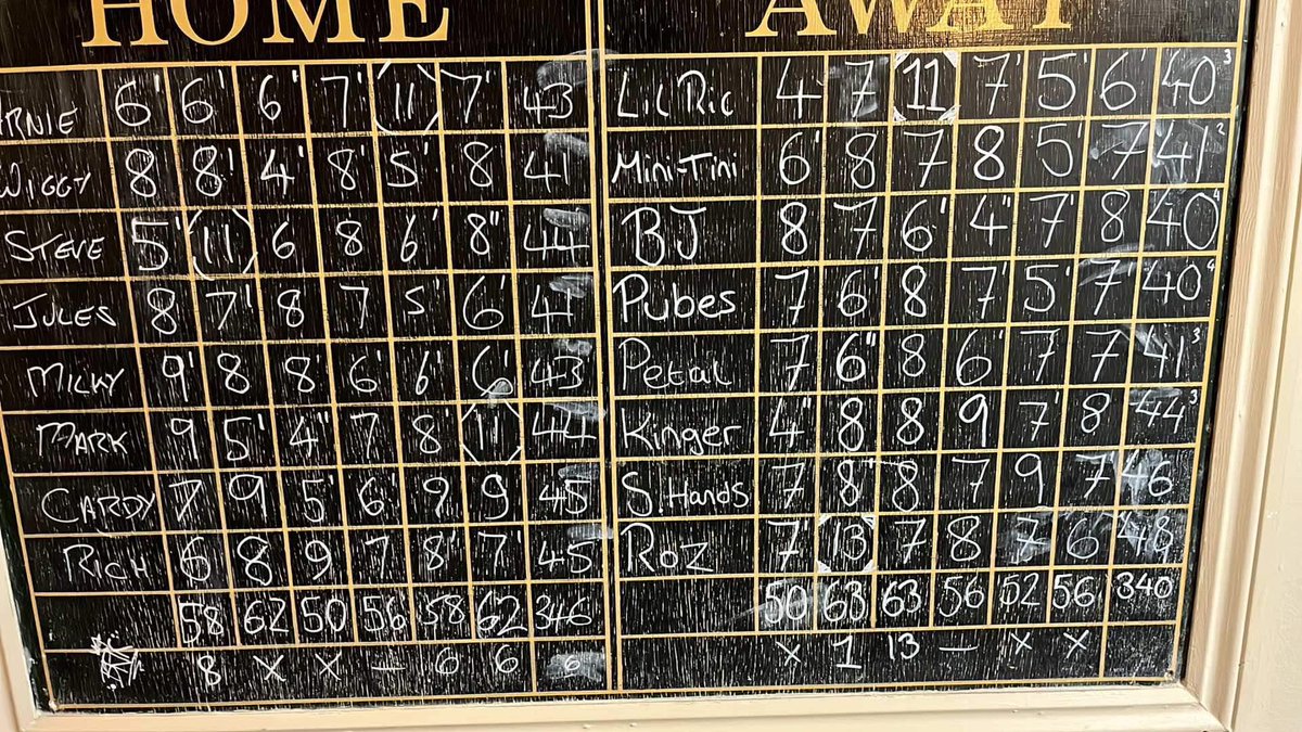 livinonaspare1's tweet photo. DEFEAT by 6 as @OOOunlucky get the better of us . #notgoodenough #wegoagainnextweek #rubbish https://t.co/hbIPCCHxF6