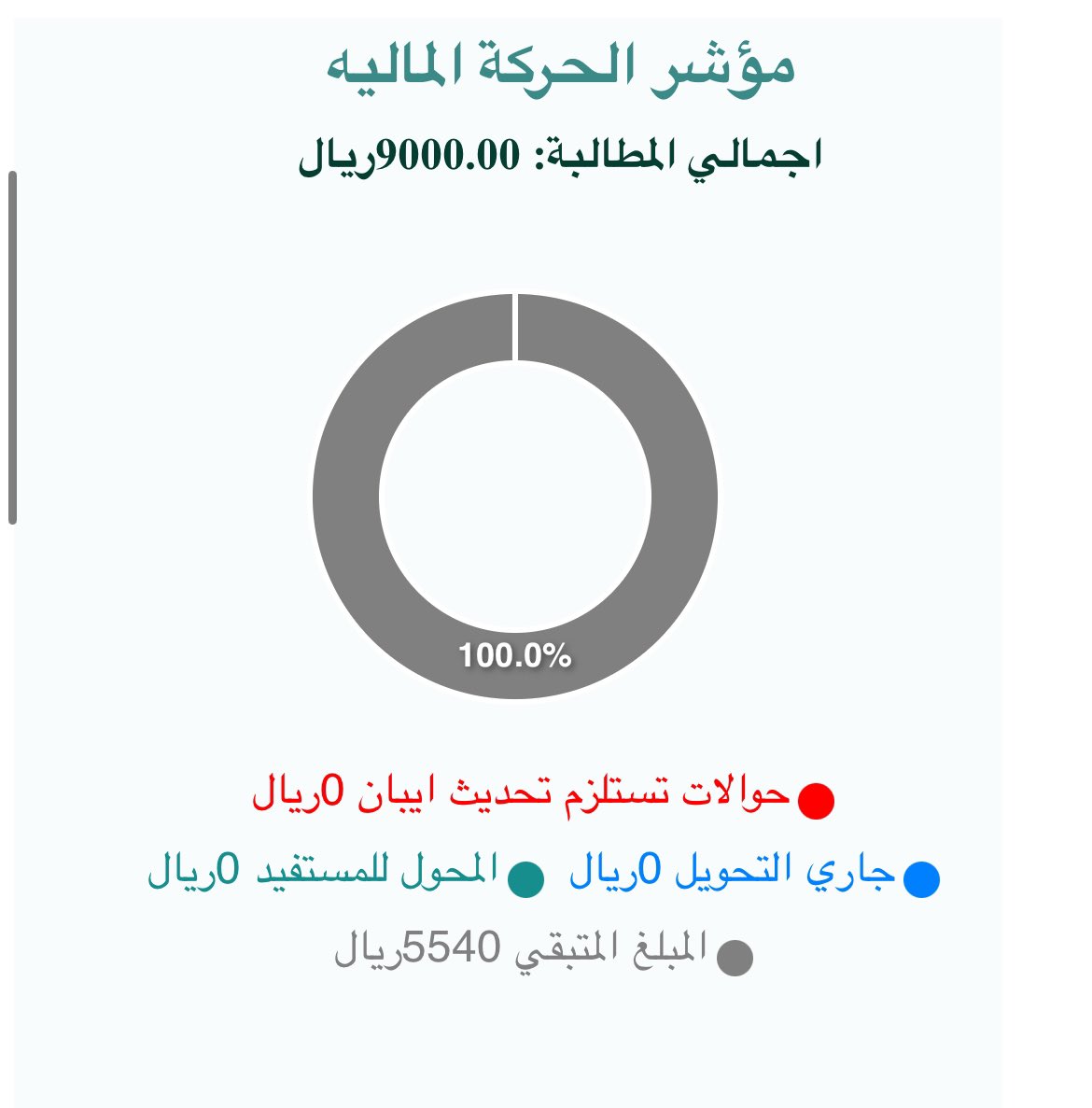 Roz_Hd1's tweet photo. @mms77111 اتسدد الكثير مابقي الا القليل : 5540 ريال
اللهم افتح ابواب رزق لمن يساهم بنشرها او بسدادها وبارك له فيما اعطيته واحرم وجهه ووالديه وذريته من النار
#عبدالعزيز_بن_فهد #مساحة_الفرج #ساحة_عطاءكم #مبادرة_العايش #تفريج_كربة #حالة_انسانية #تيسرت #فرجت_مع_أبشر https://t.co/eOIx22TBwf