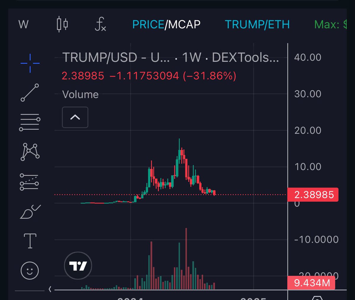 8 weeks until the US election. I expect this to start rallying big from tomorrow.
 
Unfortunately $TRUMP coin bled hard with the recent market conditions.
 
Should see at least a 500% pump.