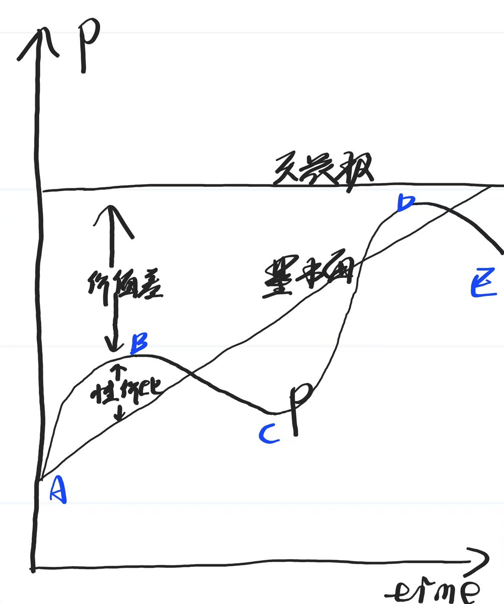 发牌大师 书童 tweet media
