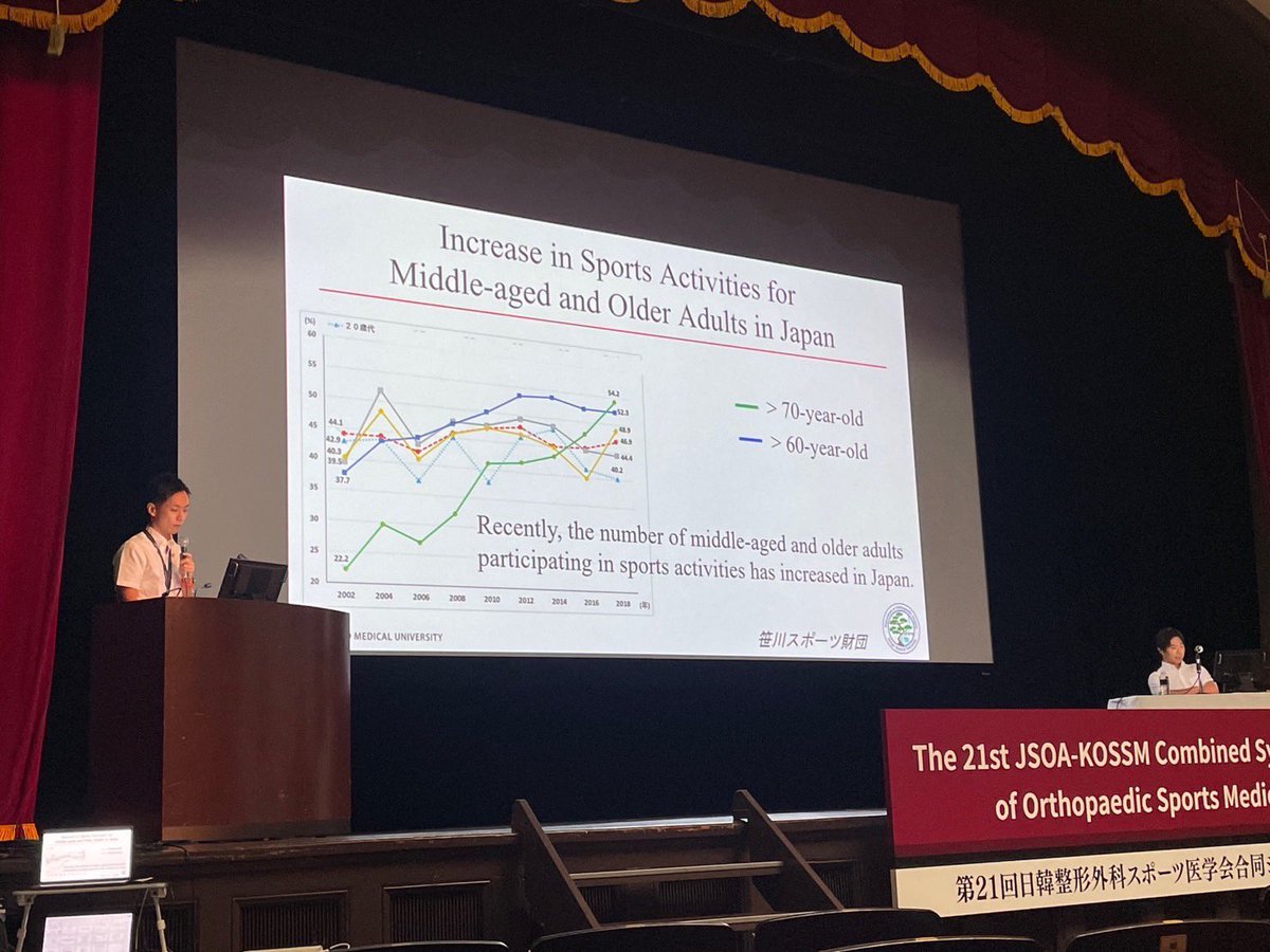 hiroshi0273's tweet photo. JSOA-KOSSM combined meeting symposium にて膝骨切り術後のスポーツ復帰について発表しました🦵
お声がけ頂き、ありがとうございました。
#jsoa
膝骨切り術(矯正術)をより身近に知って頂けるように
膝元気ライフチャンネルを立ち上げました🦵
https://t.co/zXGJBB2KIS… @YouTubeより https://t.co/05exNDgGjE