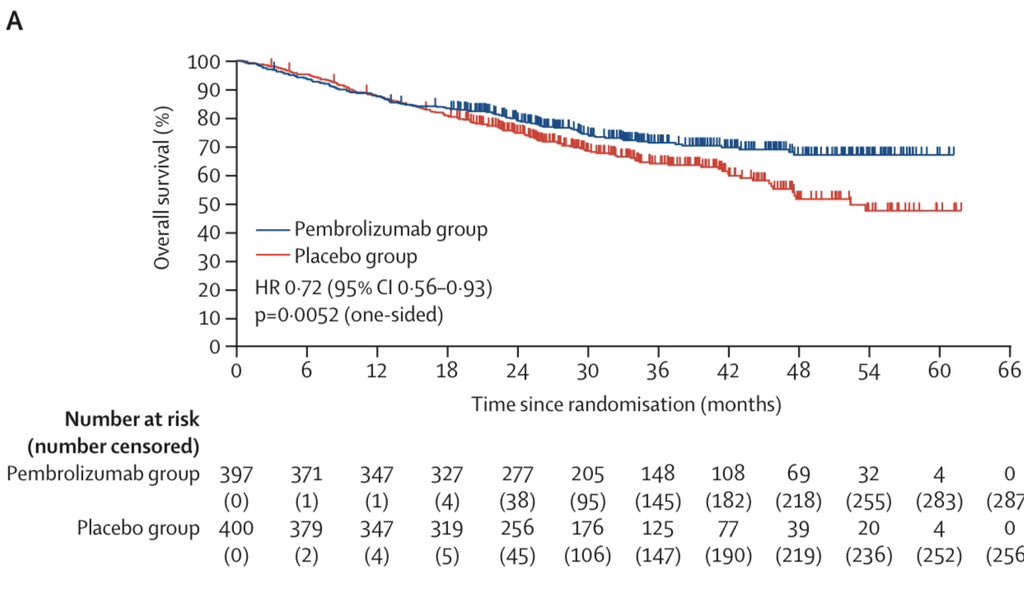 DoctorJSpicer's tweet image. KN671 OS and HRQoL! Check it out:
sciencedirect.com/science/articl…