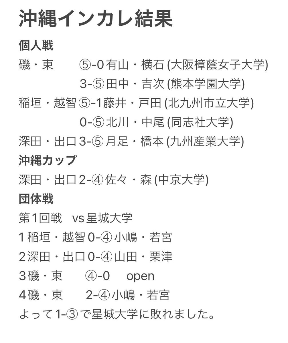 沖縄インカレの結果を報告します。
応援ありがとうございました。