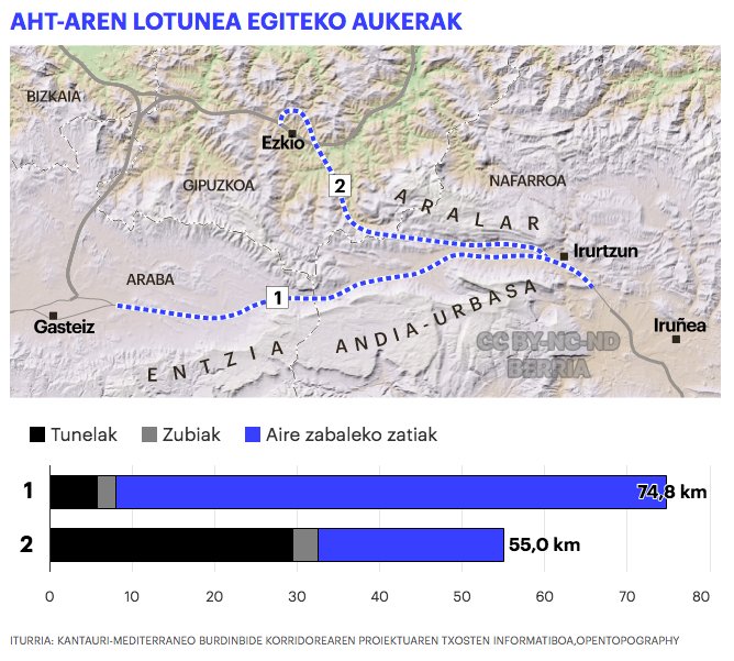 Berria.eus (@berria) on Twitter photo Aralar zulatu ala Urbasa-Andiaren magalean eraiki. ‘Euskal Y’-a eta Nafarroako AHTa lotzeko bi aukerek zatituta daude oraindik hainbat erakunde, kolore politiko bereko batzuk tartean. Eztabaida, baina, ez da ingurumenean zentratzen ari.
<a href="/imataukorada/">Iñaut Matauko Rada</a>
berria.eus/euskal-herria/… Aralar zulatu ala Urbasa-Andiaren magalean eraiki. ‘Euskal Y’-a eta Nafarroako AHTa lotzeko bi aukerek zatituta daude oraindik hainbat erakunde, kolore politiko bereko batzuk tartean. Eztabaida, baina, ez da ingurumenean zentratzen ari.
<a href="/imataukorada/">Iñaut Matauko Rada</a>
berria.eus/euskal-herria/…