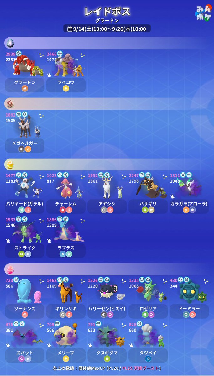 pokemongo_db's tweet photo. 【レイドボス入れ替え】

⭐️伝説：グラードン
⭐️メガ：メガヘルガー
⭐️星1、星3も変更

⚡開催期間
9月14日(土)10:00〜9月26日(木)10:00

レイドボス一覧(最新版)
https://t.co/ViRWwa9G0v
カウンターリスト
https://t.co/3hgd2Oag95
#ポケモンGO https://t.co/yqAtwVWpLY