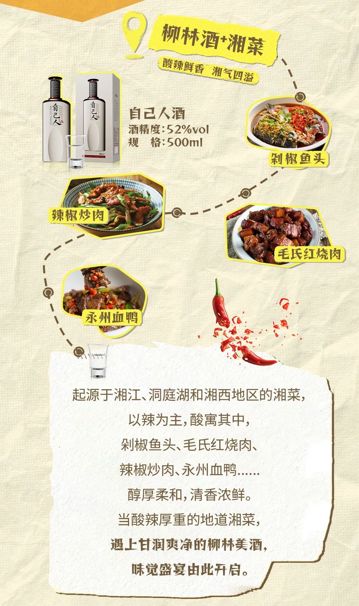 ShaanxiPlus's tweet photo. When Liulin liquor meets the eight major cuisines of China, which one is your favorite? #CharmingShaanxi #ShaanxiCuisine #SipOfJoy #CIABE
@DiscoverGuizhou https://t.co/9jVREiPa8l