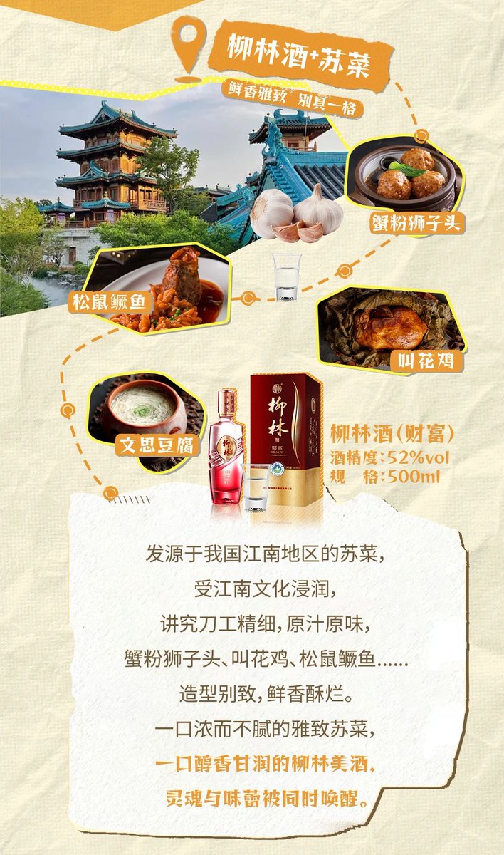 ShaanxiPlus's tweet photo. When Liulin liquor meets the eight major cuisines of China, which one is your favorite? #CharmingShaanxi #ShaanxiCuisine #SipOfJoy #CIABE
@DiscoverGuizhou https://t.co/9jVREiPa8l