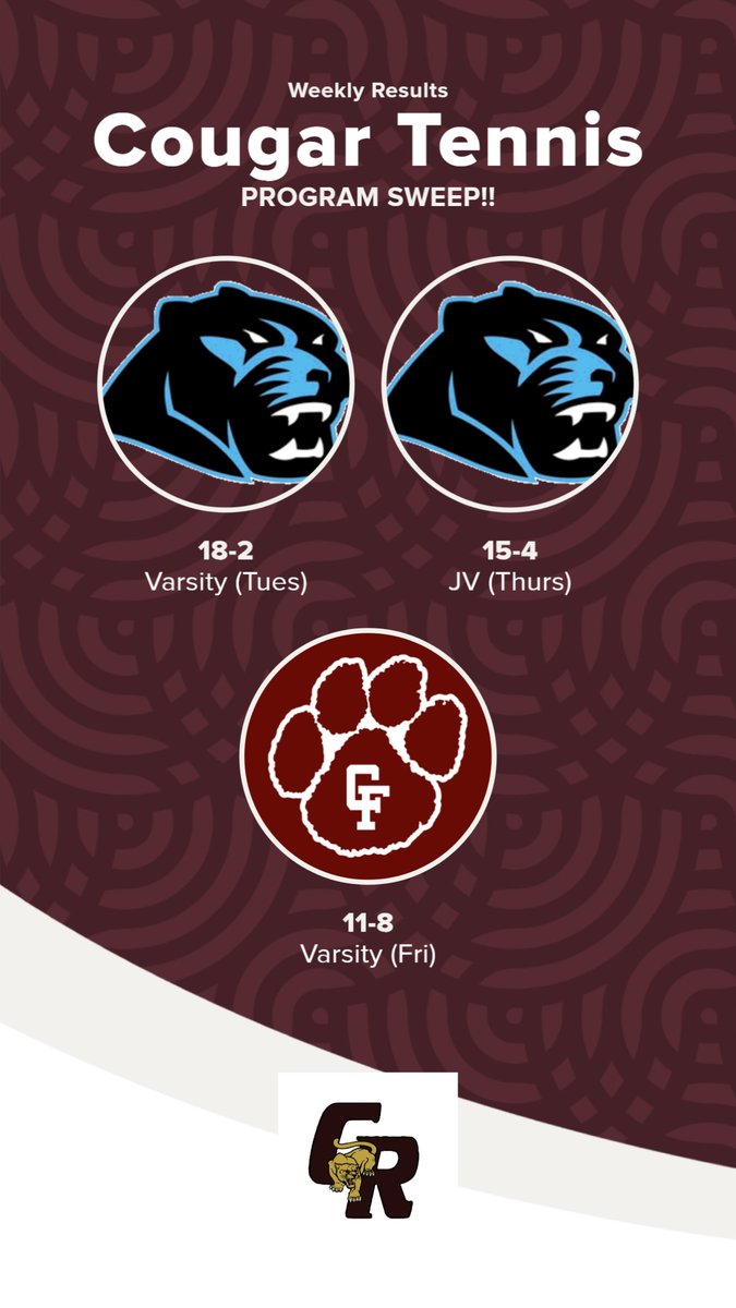CincoRanch10s's tweet photo. Cougars earned a program sweep this week with 2 varsity wins and 1 JV win! #BuildingMomentum #CPOE https://t.co/EaKPecc7fb