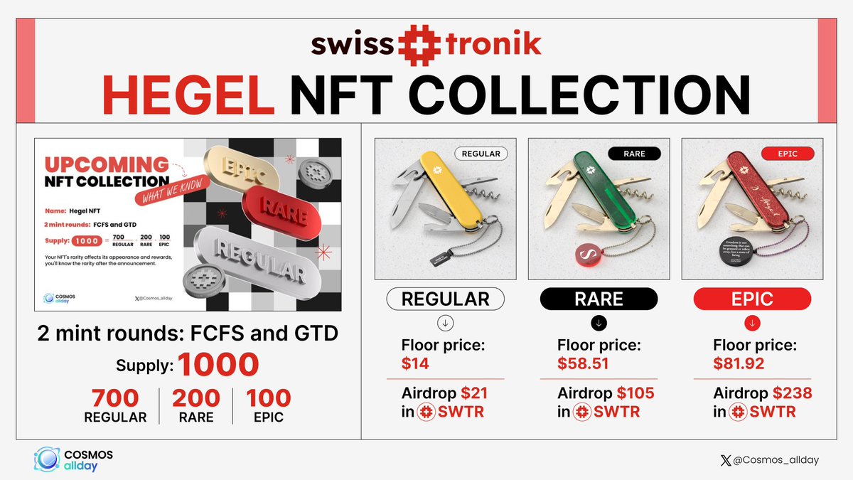 Cosmos_allday's tweet image. 🇨🇭 @swisstronik Hegel NFT Collection

The Swisstronik Hegel NFT Collection is now available on NFT platforms. Here&apos;s everything you need to know.

#SWTR #Layer1 #Swisstronik #CosmosSDK #blockchain #Web3 #DeFi #TradFi