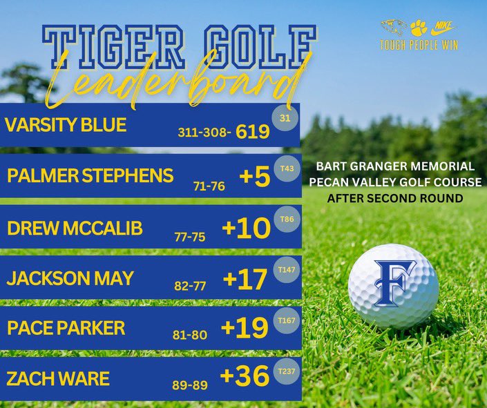 Frenship HS Boys Golf tweet media