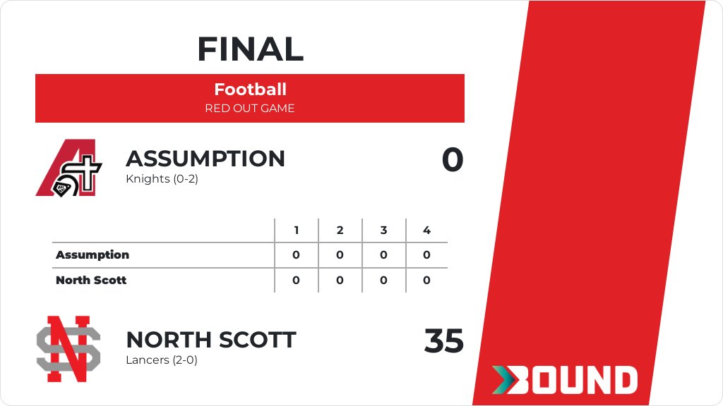 Football (Varsity) Score Posted - North Scott Lancers defeat Assumption Knights 35-0. gobound.com/ia/ihsaa/footb…