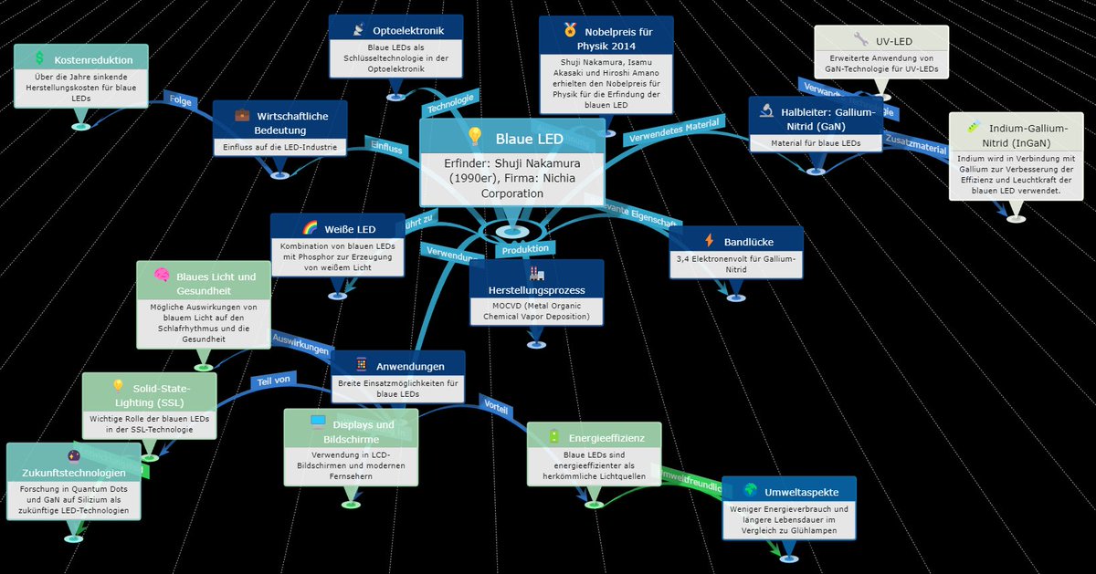 inforapid's tweet photo. With #ChatGPT, I can also translate these mindmaps into multiple languages, like German, and many more! 🌍💬 Whether you need it in English, Deutsch, or another language, I’ve got you covered! #Translation #AI #MindMapping #Multilingual https://t.co/FiMkajcLbn