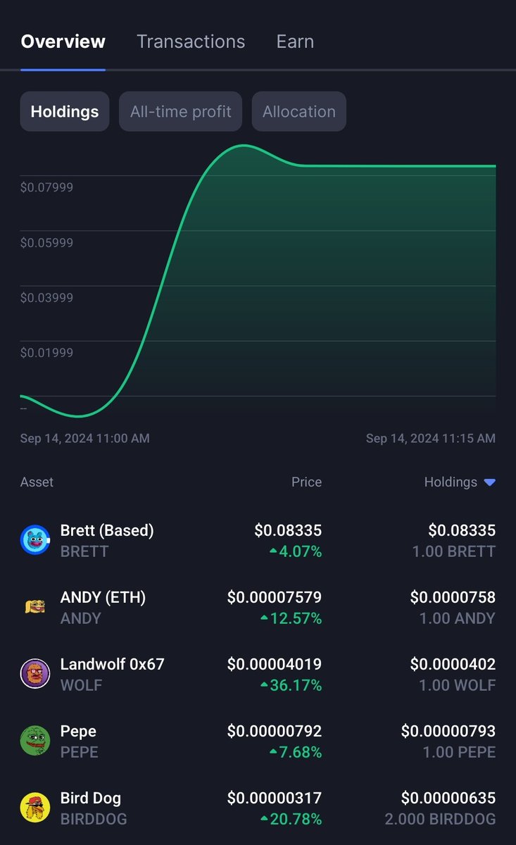 SwagDawwg's tweet photo. @MaxBecauseBTC @i_am_jackis @Bird_DogERC 0xF6 like a true 5th Beta train following his friends from BoysClub.
It's up 20% + like #LWOLF . The 5th character of Boysclub is about give some big Green candles .
BIRDUP https://t.co/ajAyUcJzue