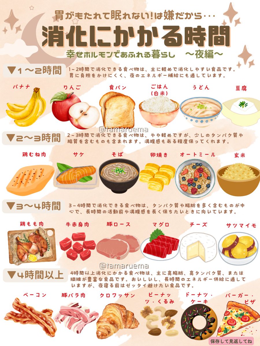 寝る 前 に 食べる