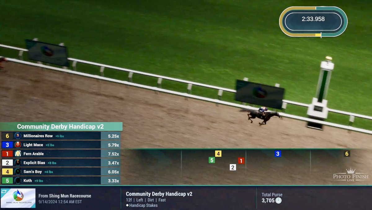 twinspired_r's tweet photo. “Millionaires Row” finally breaks through for a well deserved and overdue win, gapping her rivals in the @photofinishgame Community Derby Hcp. https://t.co/c4cij4KHij