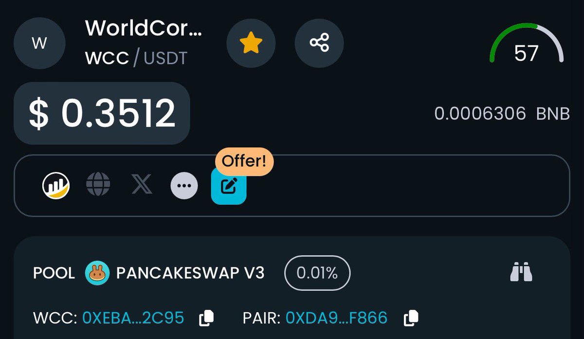 worldcorecoinx's tweet photo. 🚀 Support #WorldcoreCoin $WCC on its journey! 🌐 Head over to @DEXToolsApp, connect your wallet, and add $WCC to your favorite tokens. Be a part of the movement and watch your investment grow! 🌱💼 #crypto https://t.co/29kUi7GHCI