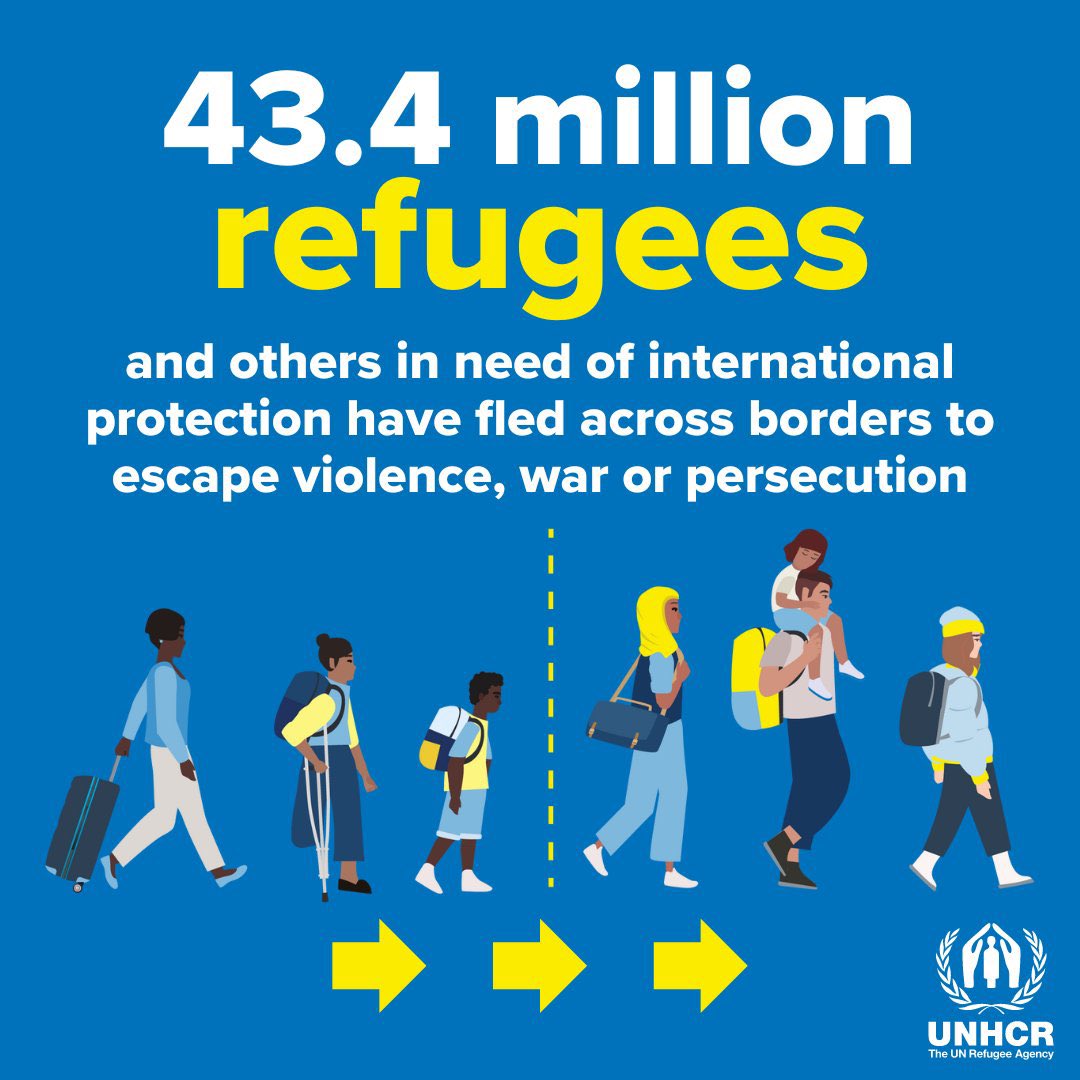 UNHCRuganda's tweet photo. It's due to war.
It's due to violence.
It's due to disasters.
It's due to persecution.
It's due to human rights violations.
It’s a heartbreaking decision that 43.4 million people have made to flee across borders to find safety.
ℹ️ https://t.co/lhc9gPSMGI #GlobalTrends https://t.co/AlBkvEzdw0