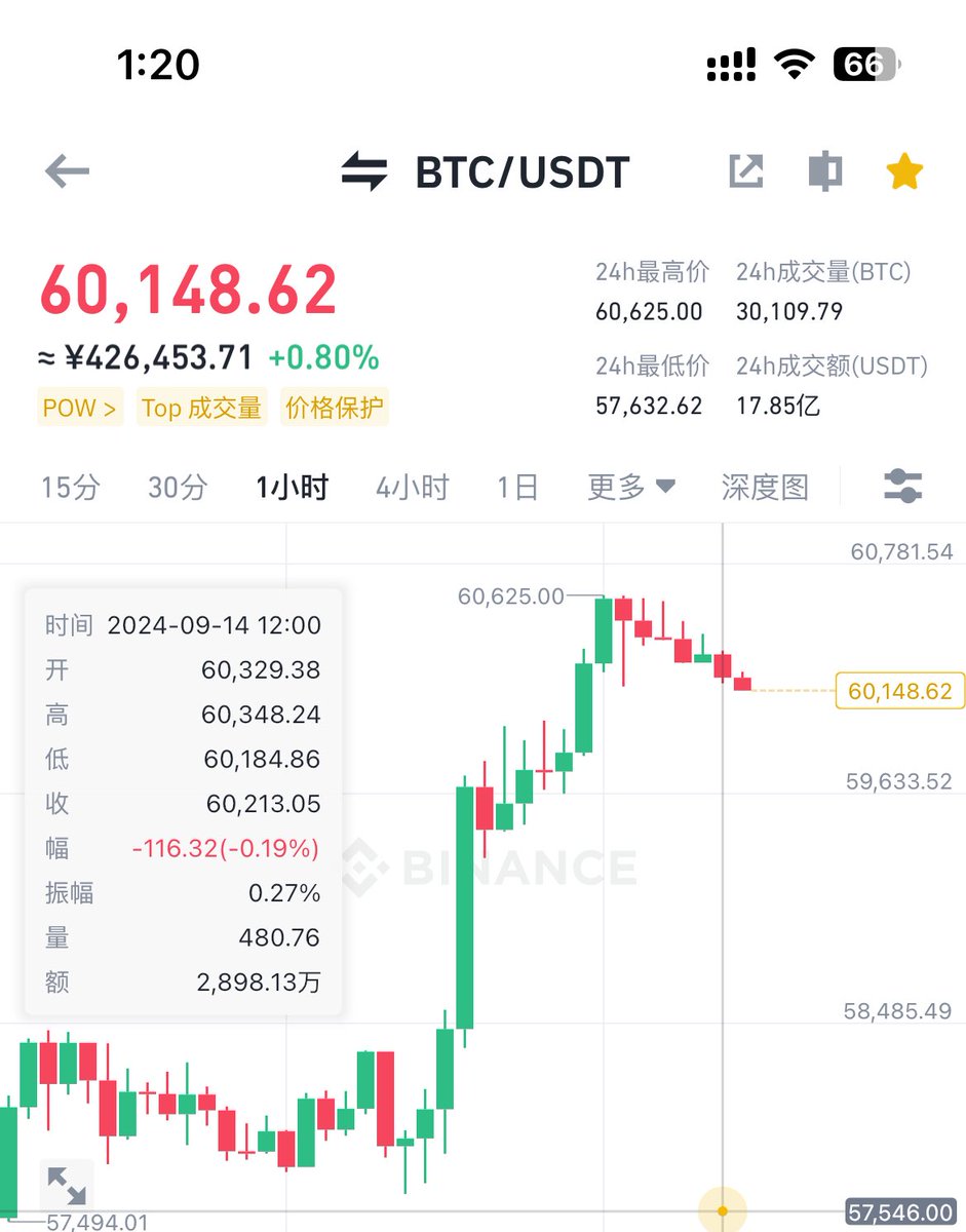 牛哥🔶BNB tweet media