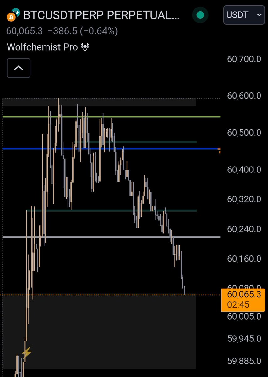 theWolfchemist's tweet photo. Does Anyone Remember ? 😏🎖️🐺 Hits our Target and trading above it right now https://t.co/F1wBXOtTT9