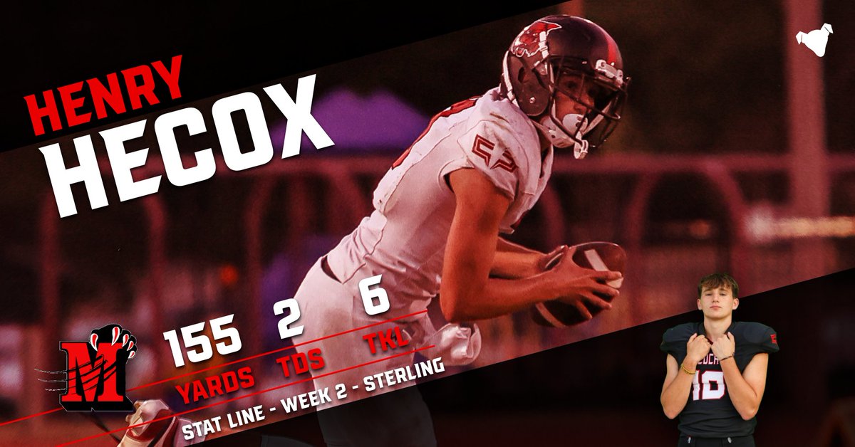 A BIG congratulations to Henry Hecox [<a href="/HecoxHenry/">Henry Hecox</a>] as he became the all team leading passer in Moundridge school history.  

<a href="/sportsinkansas/">Sports in Kansas</a> <a href="/hhecox/">Hilarie Hecox</a> <a href="/shecox6902/">Shane Hecox</a> <a href="/wildcat423/">Moundridge Schools</a>