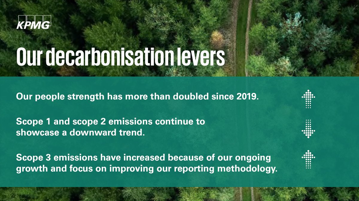 KPMGIndia's tweet image. #KPMGIMPACT | We follow the globally recognised #GHGprotocol through which we have calculated and analysed our #emission sources to identify hotspots and implement mitigation measures. More in Our Impact Plan 2024 social.kpmg/OurImpactPlan2… | #MakeTheDifference #KGS