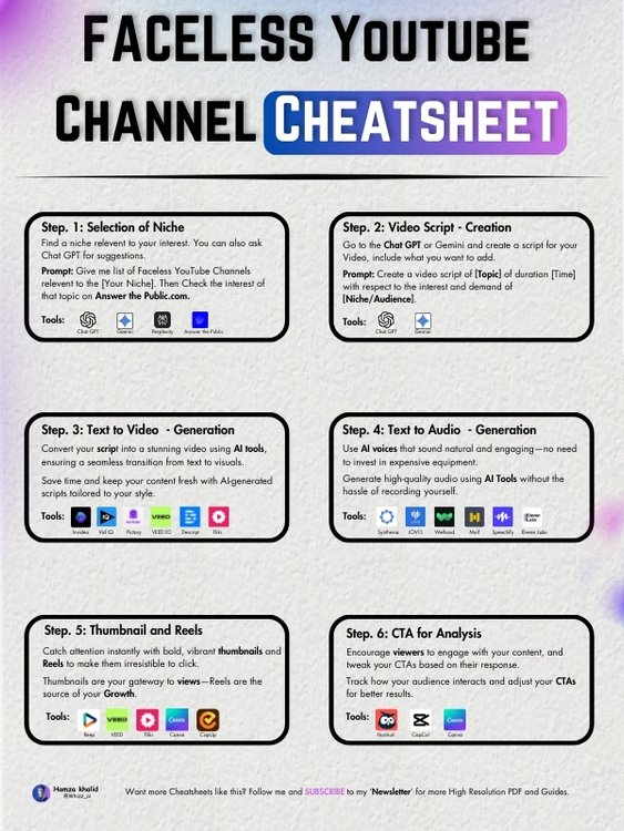I don't understand why people are not making money with Faceless YouTube Channel!

You can make  $30,000/m with no effort- AI will do everything.

I Compiled a Guide showing you all the steps from Scratch.

I would usually charge 99$, but FREE for 24 hrs

Like and Repost + Reply