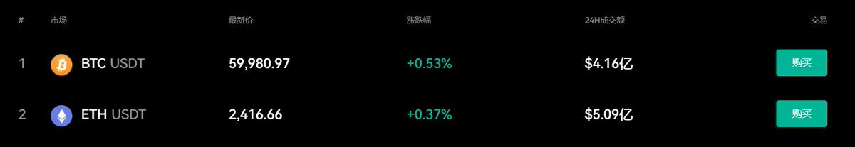 未来FUTURE华语 tweet media