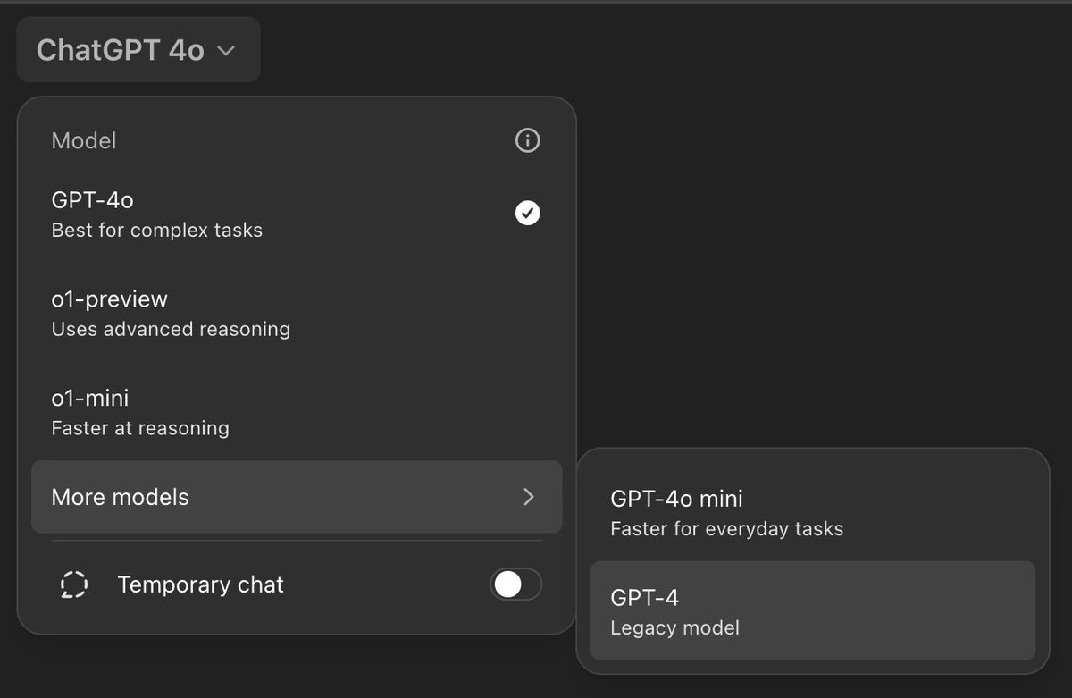 The o1 models might be impressive, but the REAL update is that the actually good GPT-4 model is now not one but two clicks away. It’s expensive for OpenAI to run it so they don’t let you default to using it. And now they buried it even further.