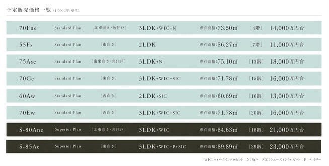 pes60557173's tweet photo. リビオタワー品川予定価格出たね。。
倍率はどうなるのやら。 https://t.co/tj9xInPPJm