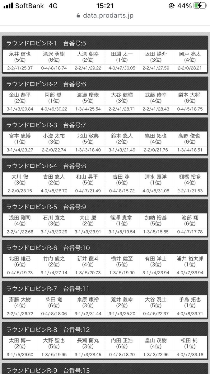 okadou's tweet photo. ロビン落ちしました😭
次回に切り替えて頑張ります🙇‍♂️ https://t.co/Urqj0cUnYZ