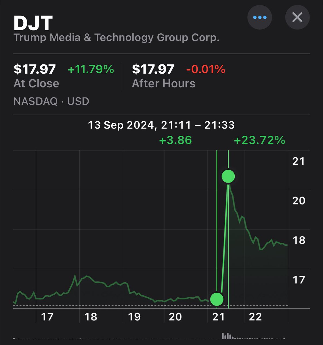 محمد الغامدي | Finance Bro tweet media