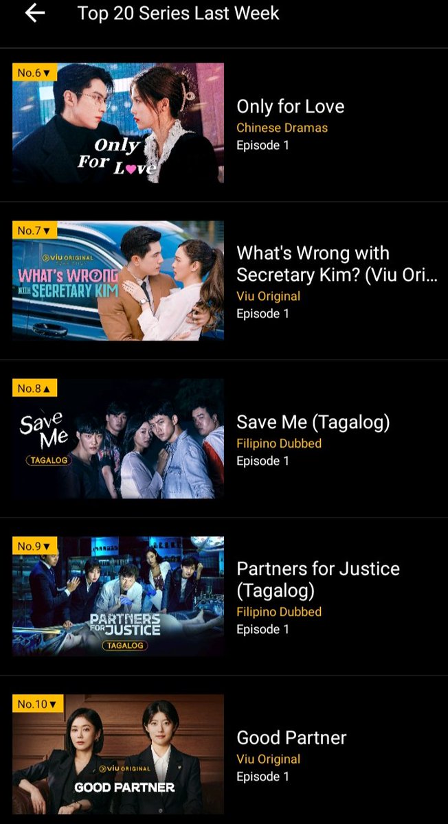kookjinnieslove's tweet image. Wow ang saya naman madami pa rin talaga nanunuod ng #WhatsWrongWithSecretaryKimPH sa @Viu_PH kasi look sobrang tagal na niya hindi nawawala sa Top 10 and only Pinoy Adaptation Series sa list @prinsesachinita @mepauloavelino sana next niyo #CLOY ng BinJin couple 😇🙏
#KimPau