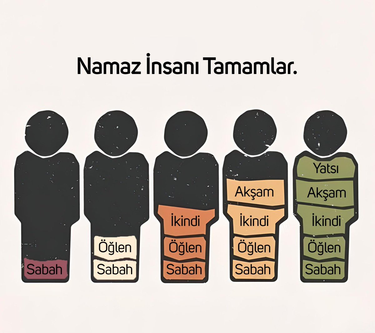 Namaz insanı tamamlar.