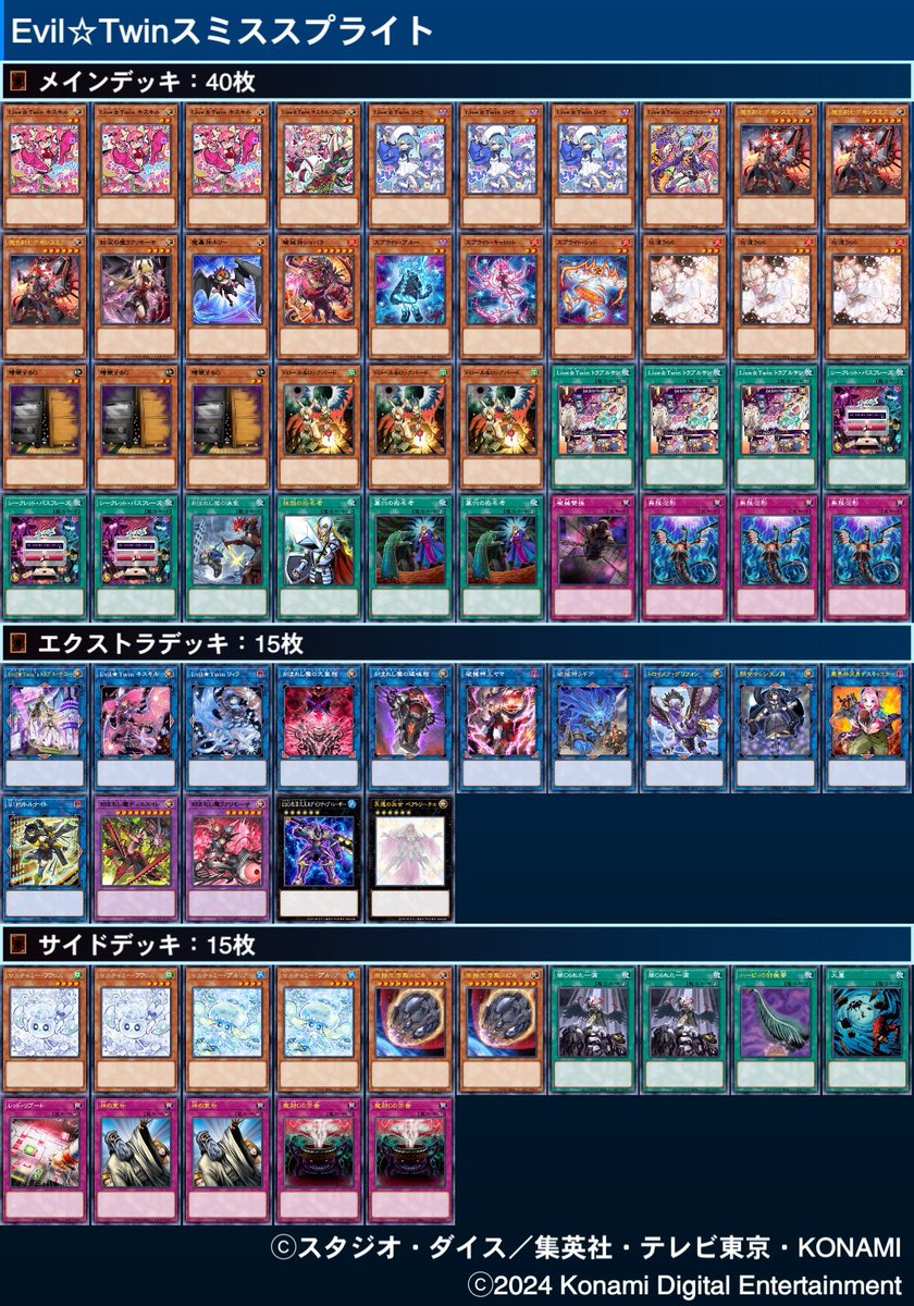 いえねこcs 岡山
使用:イビルツインデモンスミス
予選
ライゼオル 先○×○
スネークアイ 後×○○
BF 先○××
センチュリオン 先×○○
ライゼオル 後×○×

決勝トナメ
ラビュリンス 先○×○
ライゼオル 先○×○
ライゼオル 先○××

2位

予選3-2の代表として頑張りました