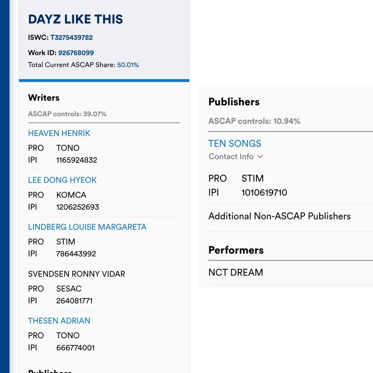 스핀으로 알려주셨는데
ASCAP라는 사이트에 드림 노래 'dayz like this' 가 뜨는데 작사에 이동혁 << 있대
해찬이 드림 다음 앨범 가사 쓴다더니 그 곡들 중 하나인가 🥹
ascap.com/repertory#/ace…