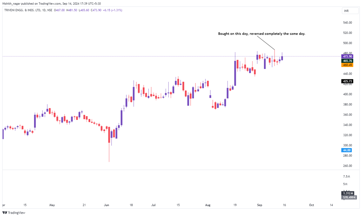 Nishith_nagar's tweet image. Stops hit in #BOROSCI, #TRIVENI &amp;amp; #HITECH