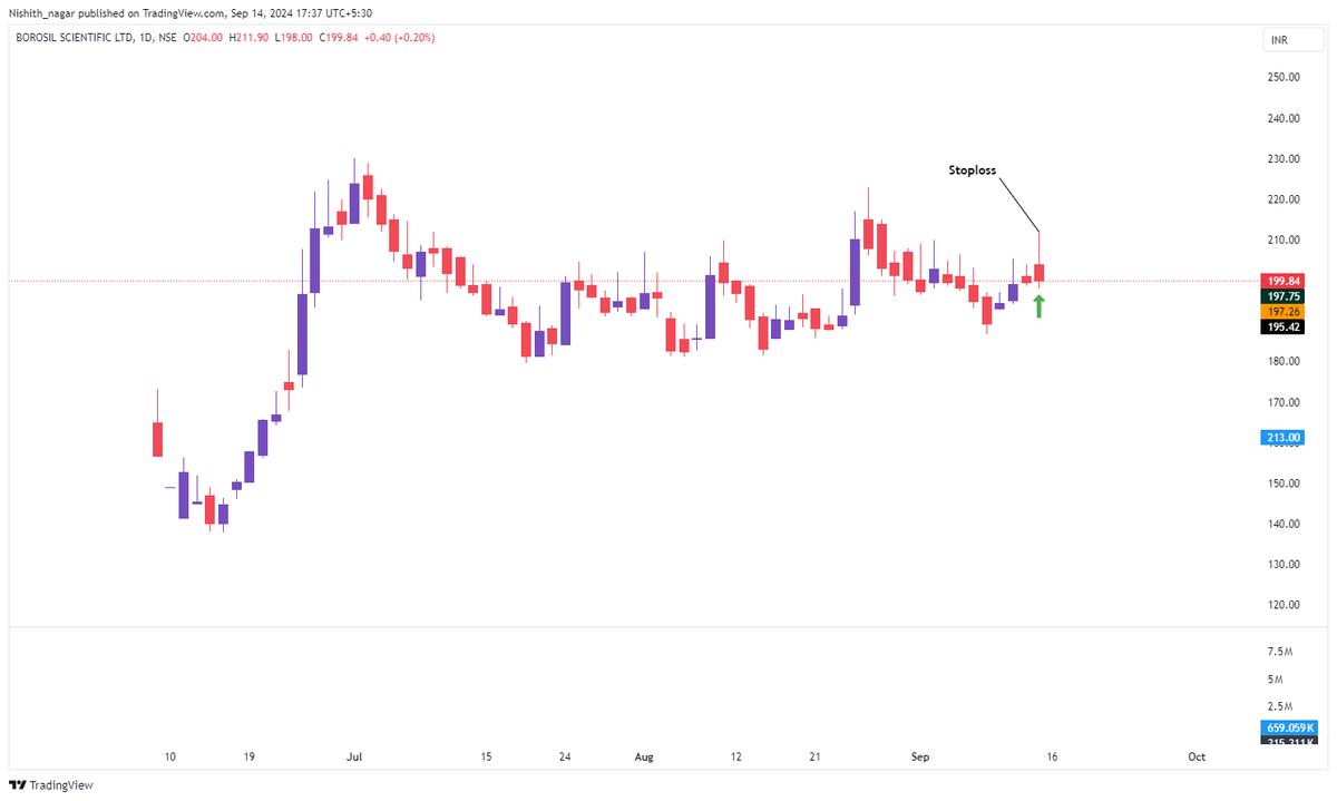 Nishith_nagar's tweet image. Stops hit in #BOROSCI, #TRIVENI &amp;amp; #HITECH