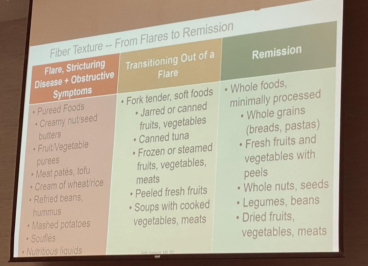 Aline Charabaty, MD, FACG, AGAF (@dcharabaty) on Twitter photo #AHNSummit25 <a href="/AHNGastro/">AHN Gastroenterology, Hepatology and Nutrition</a>
💎Let’s Stop telling pts w #IBD to eat a low fiber diet !
<a href="/GIdietitian/">Kelly Issokson MS RD LDN (she/her)</a> breaks down #Fiber rich food:
✅The ones that help w diarrhea or constipation, or cause more gas
✅The ones OK to use during flare, remission, or stricture
📸Saving those slides👇🏽 #AHNSummit25 <a href="/AHNGastro/">AHN Gastroenterology, Hepatology and Nutrition</a>
💎Let’s Stop telling pts w #IBD to eat a low fiber diet !
<a href="/GIdietitian/">Kelly Issokson MS RD LDN (she/her)</a> breaks down #Fiber rich food:
✅The ones that help w diarrhea or constipation, or cause more gas
✅The ones OK to use during flare, remission, or stricture
📸Saving those slides👇🏽