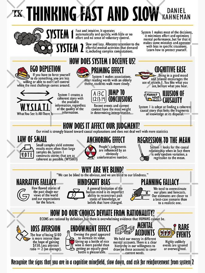 QCompounding's tweet image. The 15 best non-fiction books ever

Golden nuggets can be found here

1. Thinking, Fast and Slow by Daniel Kahneman
