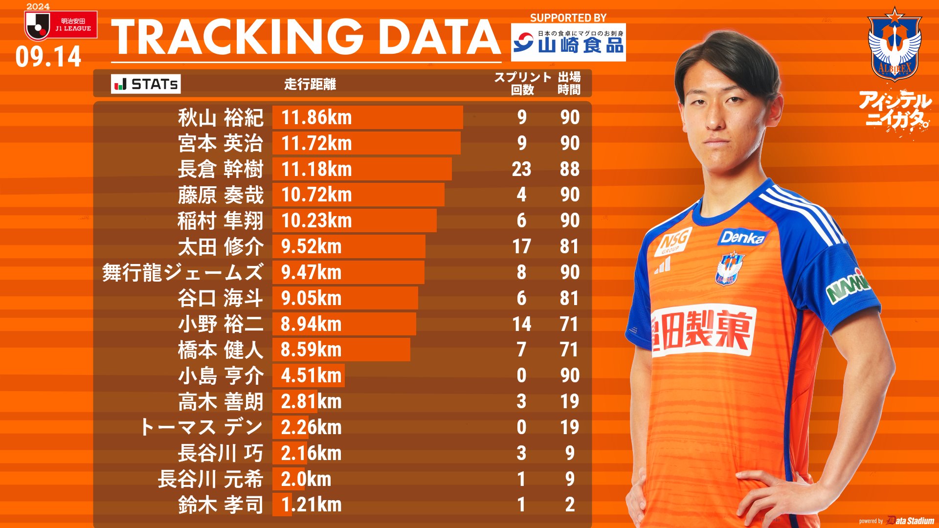 トップチーム（秋山 裕紀） - アルビレックス新潟 公式サイト