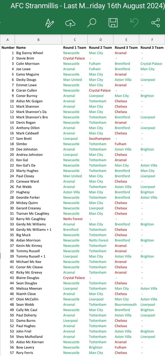 AFC Stranmillis tweet media