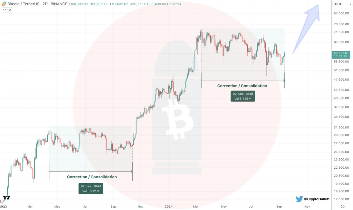 CryptoBullet tweet media