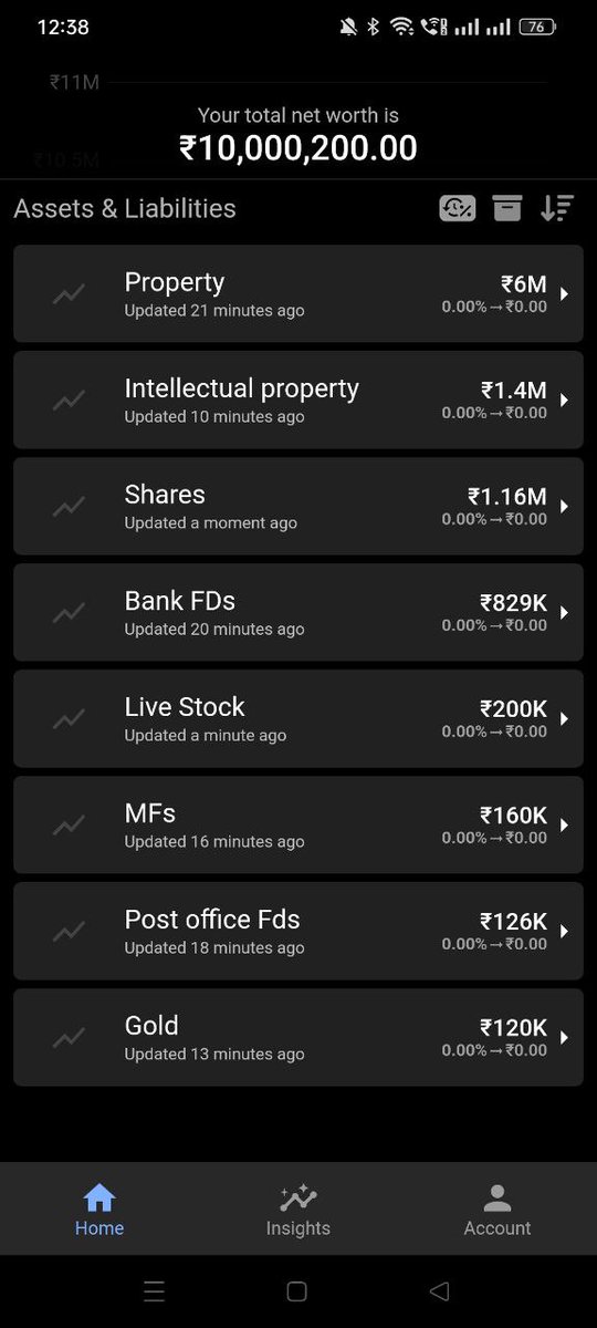 svtuitiondotcom's tweet photo. 🚀 How I Achieved Rs. 1 Crore Net Worth in 16 Years 🚀

Discover my journey to financial success and the strategies that worked! 🌟

👉 Read More https://t.co/7IR0Fr3IM0

#WealthBuilding #FinancialFreedom #PersonalFinance #SuccessStory #networth #1croreweath https://t.co/sr9uLpouWG