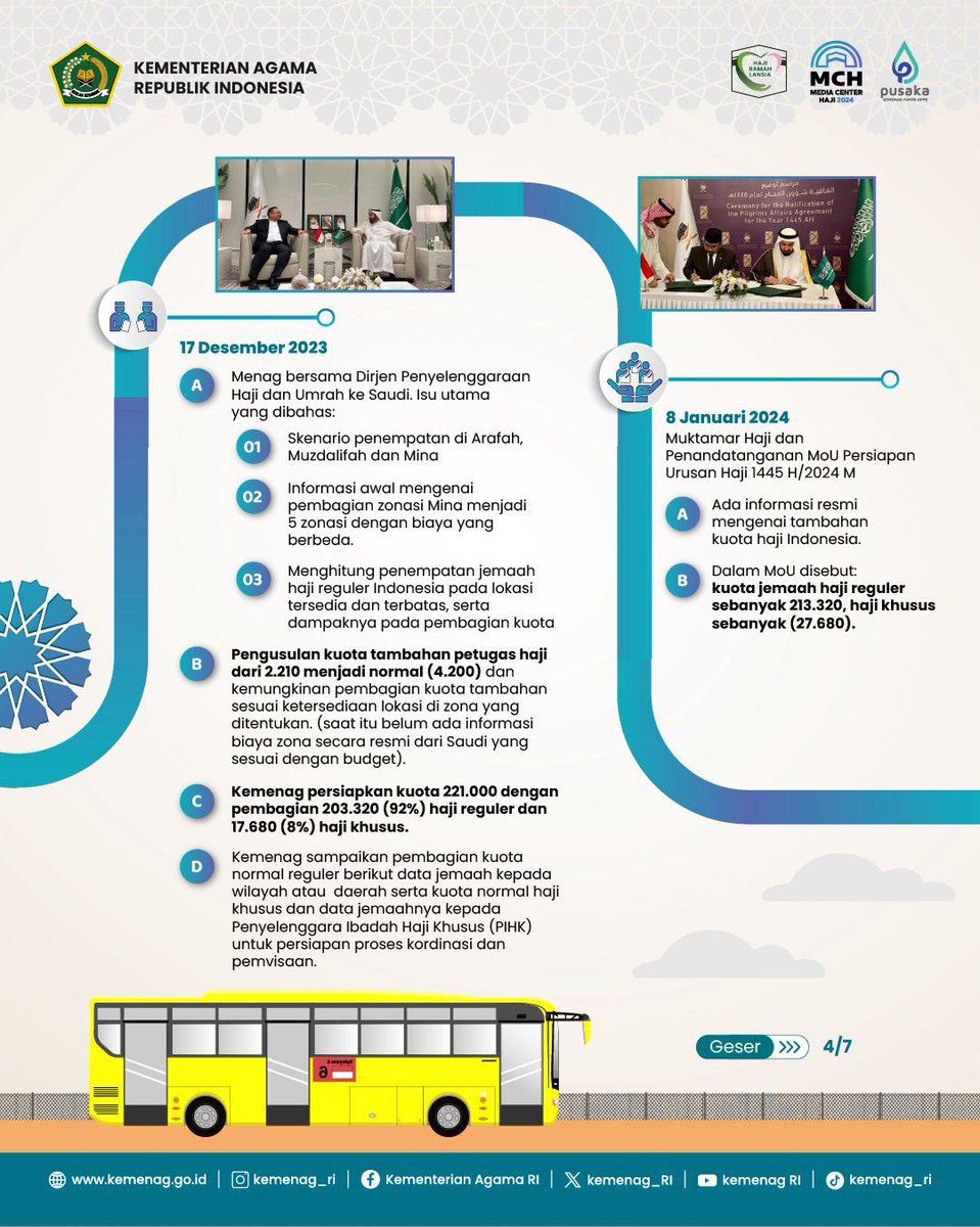 Assalamu’alaikum #TamuAllah,

Kementerian Agama telah melakukan serangkaian proses persiapan haji 1445 H/2024 M sejak Juni 2023.

Berikut kronologis lengkapnya. Baca sampai habis yaa! 😊 (Slide 5-7 di kolom komentar)

#SuksesHaji2024 #Haji2024 #PansusHaji