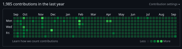 m_moreillon's tweet photo. Another year of pushing code to @github every day https://t.co/ll5Q7xwne2