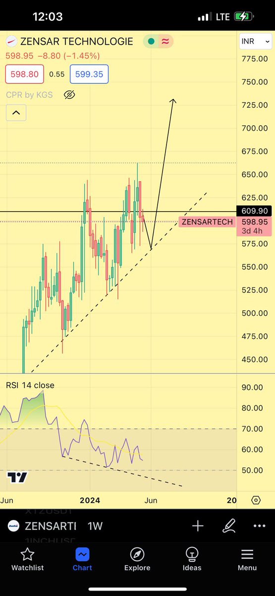 jainmitesh1985's tweet image. #zensartech #zensar 🤜🏻🤛🏻