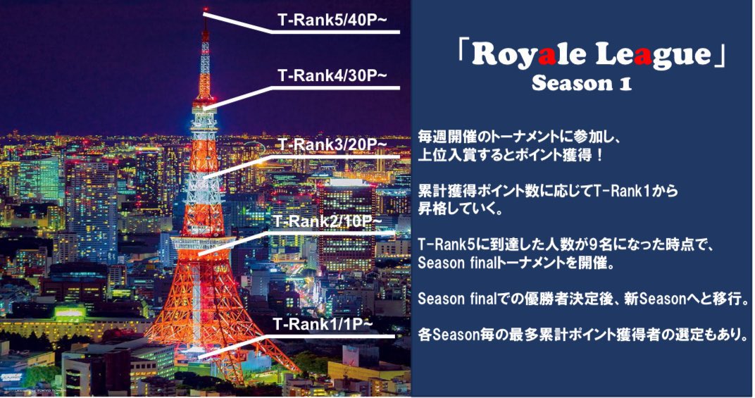 shooohey's tweet photo. ✨9月15日（日）14:00スタート✨
🗼RED × Tha Bulletsトーナメント🗼チーム戦ペアポーカー👯‍♂️

今回も2人ペア戦で行います👯‍♂️
優勝チームにはトロフィーを授与‼️チームは当日に決めるでも構いませんのでお気軽にご参加くださいませ😊

詳細はｵｰﾌﾟﾝﾁｬｯﾄよりご確認ください🙏 https://t.co/6GUhO5UC6o