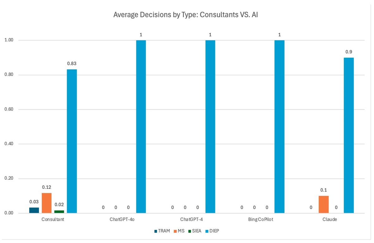 MdpiMedicina's tweet image. #mdpiMedicina - Paper Published in special issue

💡Perforator Selection with #Computed #Tomography #Angiography for Unilateral #Breast #Reconstruction: A Clinical Multicentre Analysis

✍️By Ishith Seth et al.
📷mdpi.com/1648-9144/60/9…
SI: mdpi.com/journal/medici…