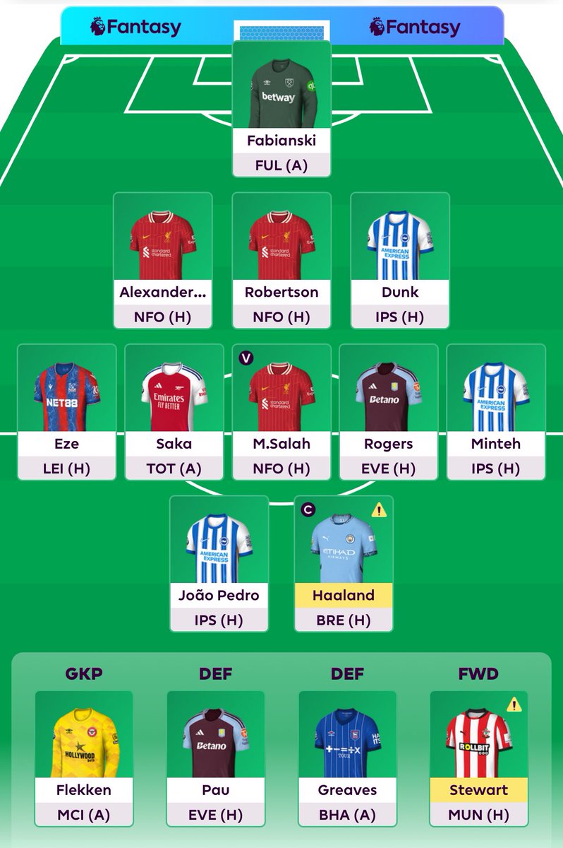 Wildcard 🔒

Rank: 1.4m 🌍

Feeling confident and have future transfers in mind! Good luck all 🫡