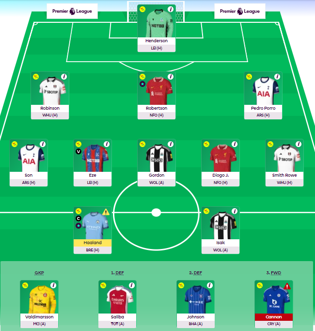 NepaliFPLGuru's tweet photo. Here We Go! GW4 Team 🔒

Captain: Haaland
Transfer: Hall ➡️ Robertson

Best of Luck #FPL Managers!
#FPL #FPLCommunity #GW4 #ChasingGreenArrows https://t.co/Z02YAUOnG0